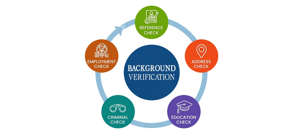 Background Verification